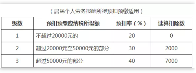 稅務(wù)政策,個(gè)稅降了！6月起開(kāi)始執(zhí)行！