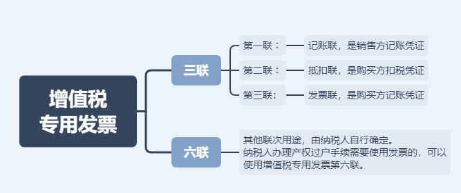 日常發(fā)票常規(guī)，費(fèi)用發(fā)票還有這11種不能再報(bào)銷