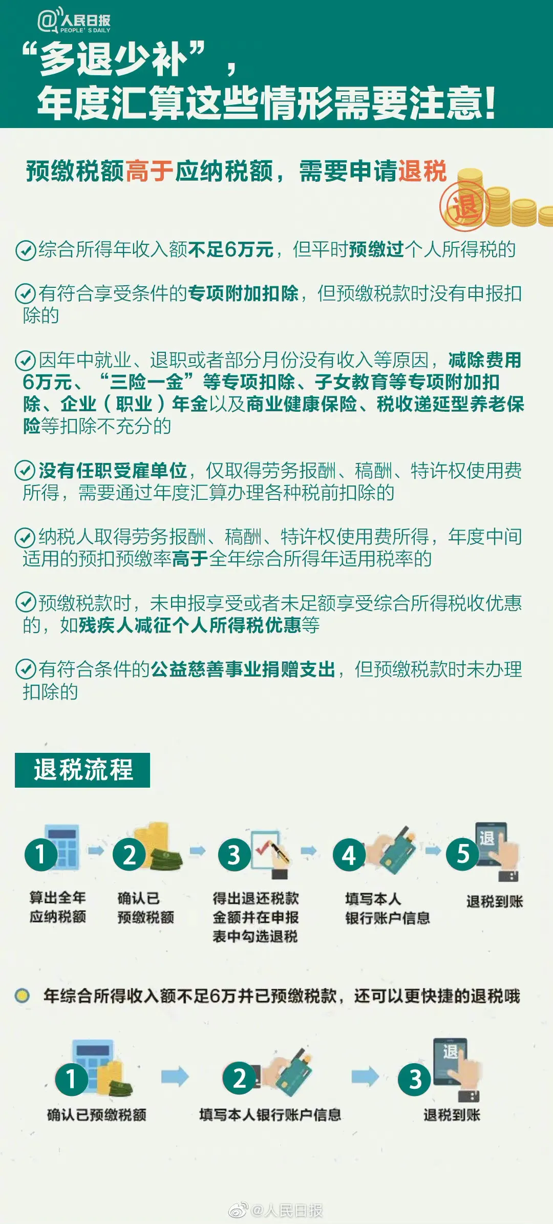 個稅綜合所得年度匯算 個稅綜合所得年度匯算