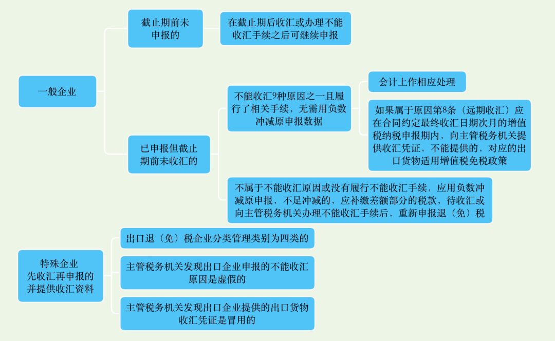 出口退稅.png 出口退稅.png