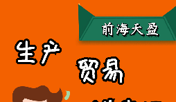 出口退稅是怎么計(jì)算的，有哪幾種模式？